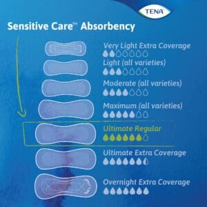 Image of TENA Sensitive Care Ultimate Regular Pads