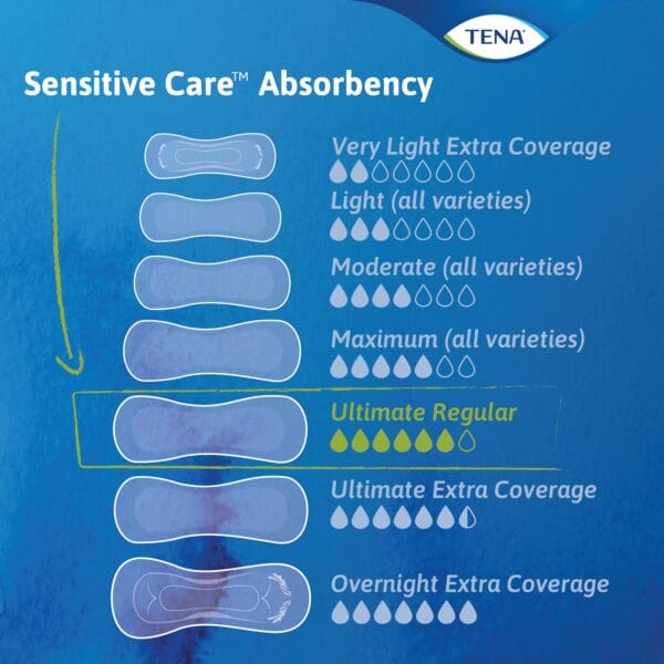 Image of TENA Sensitive Care Ultimate Regular Pads