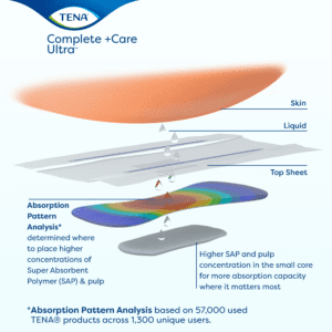 TENA Complete + Care Ultra Incontinence Bariatric Brief, Moderate Absorbency, Unisex, 2XL