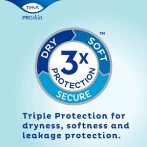 TENA ProSkin Day Plus Absorbent Pads, Heavy Absorbency, Unisex
